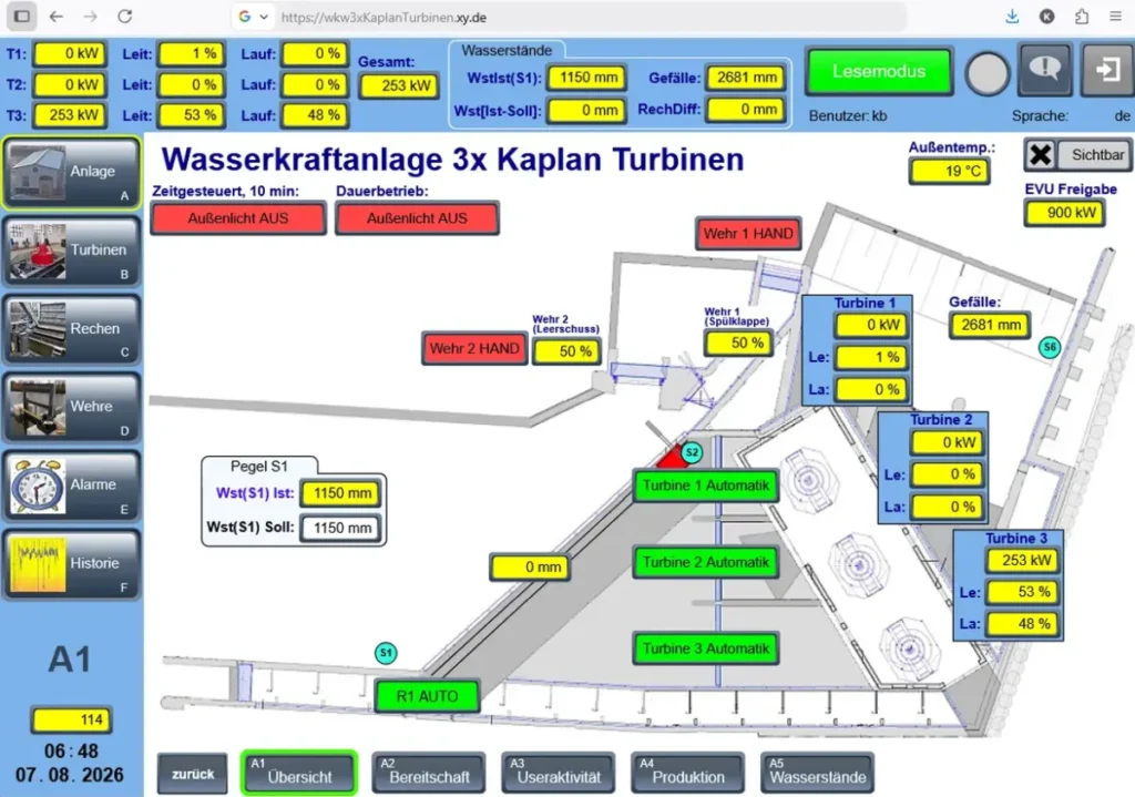 HTML5 Draufsicht Wasserkraftanlage Bad Dürrenberg Bildschirmansicht Draufsicht einer Wasserkraftanlage mit drei Kaplan-Turbinen, Anzeige von Betriebszuständen, Wasserständen, Leistungswerten und Steuerungsoptionen in farblich markierten Feldern.