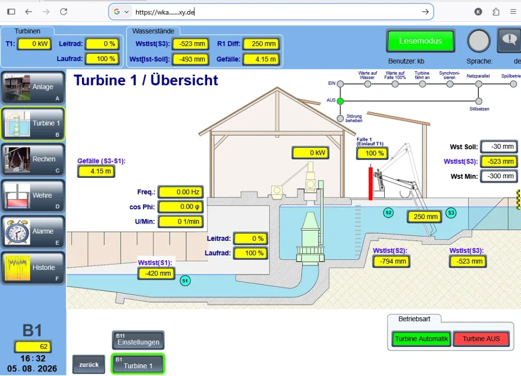 HTML5 Seitenansicht Wasserkraftanlage T9 Wangen Bildschirmansicht, Seitenansicht einer Kaplan Turbine mit Unterwasser PMG Generator Wasserständen, Leit- und Laufrad-Drehzahlen, Raumtemperaturanzeige und Steuerungselementen.