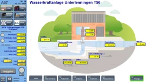 Wasserkraft Besucheranzeige Unterlenningen HTML5 Kioskmode Vereinfachte HTML5-Webvisualisierung der Wasserkraftanlage Unterlenningen mit aktuellen Betriebsdaten und Gastzugang.
