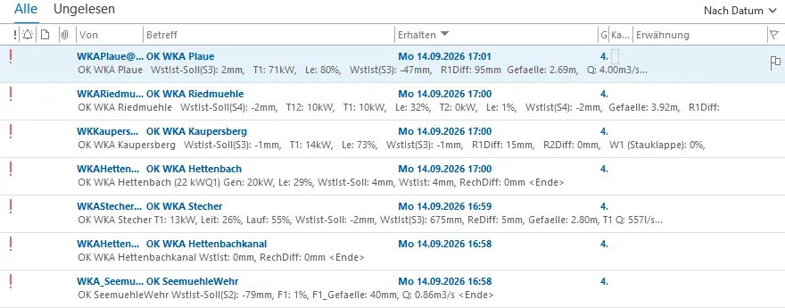 Auszug Status Email Wasserkraftanlage Fernüberwachung 16:00 Uhr Automatische Status-E-Mail einer Wasserkraftanlage mit Leistung, Pegel und Anlagenzustand