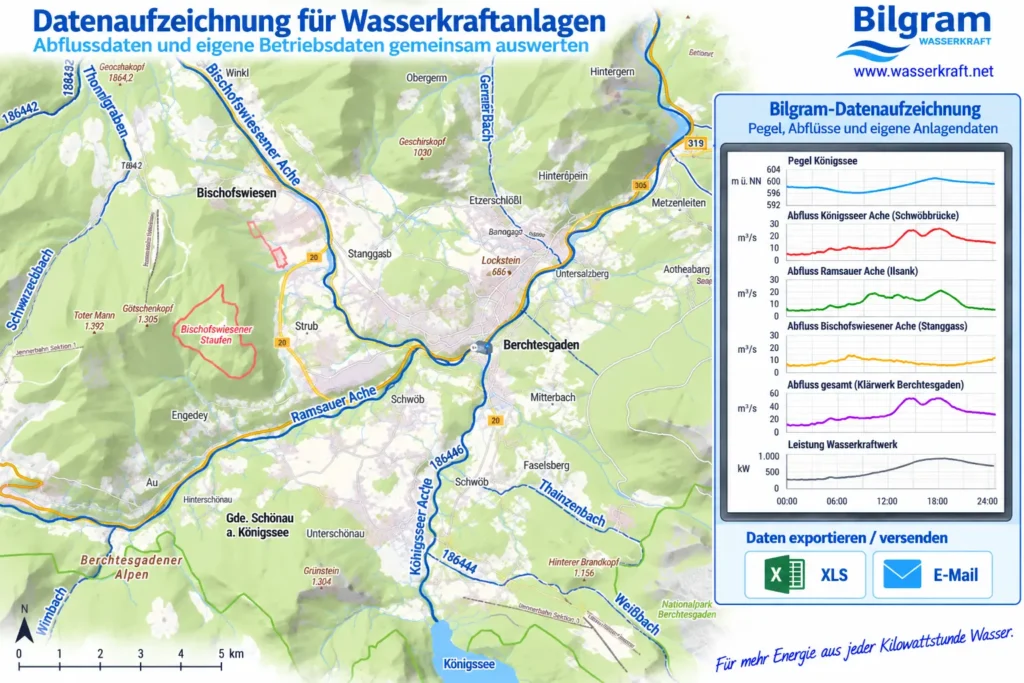 Datenaufzeichnung – Abfluss Berchtesgaden Datenaufzeichnung von Abflusswerten für Wasserkraftanlagen am Beispiel Berchtesgaden