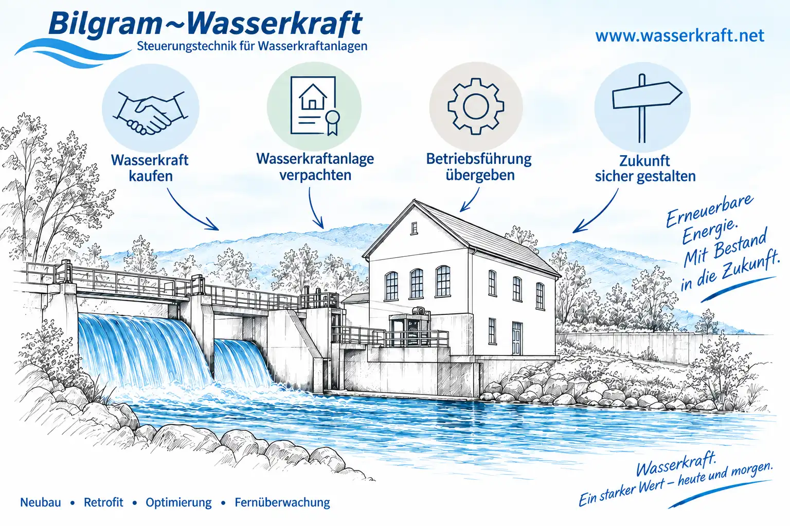 Wasserkraft kaufen Wasserkraftanlage verpachten Bilgram HTTPS-verschlüsselte Verbindung zwischen Webbrowser, Router und SPS mit Webserver einer Wasserkraftanlage