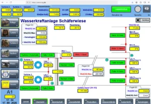 Web Visualisierung der Wasserkraftanlage Schäferwiese Web Visualisierung der Wasserkraftanlage Schäferwiese