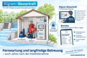 Fernwartung und langfristige Betreuung einer Wasserkraftanlage durch Bilgram Wasserkraft mit HTTPS-Fernzugriff und automatischer Status-E-Mail