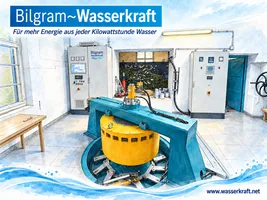 Schaubild Steuerung Modernisieren