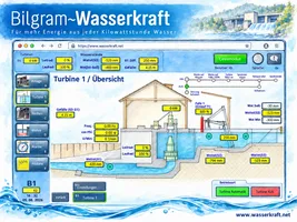 Schaubild Webvisualisierung