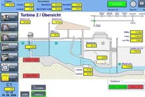 Große Kaplanturbine in einer Maschinenhalle mit Deckenkran, rechts im Bild Blick zum Leitstand, vorne im Bild ein blauer Hydrauliktank mit Pumpen und Sensoren.